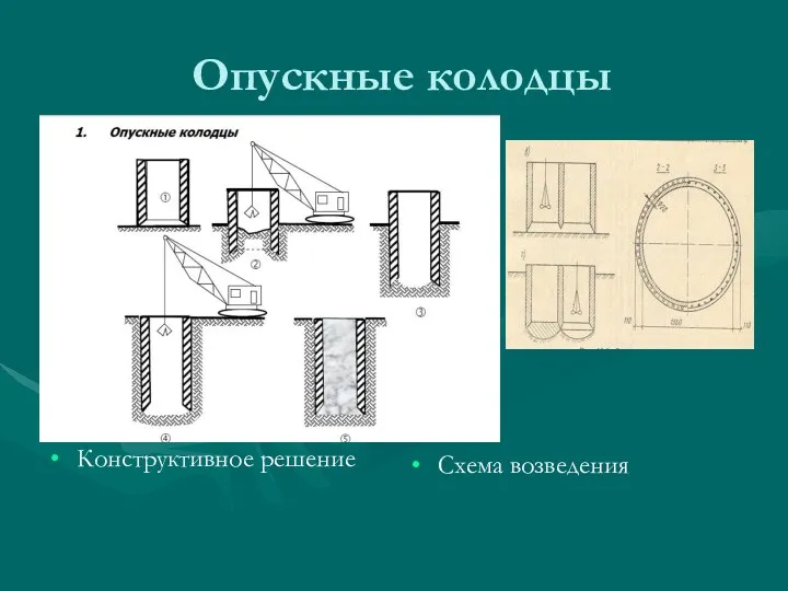 Опускные колодцы Конструктивное решение Схема возведения