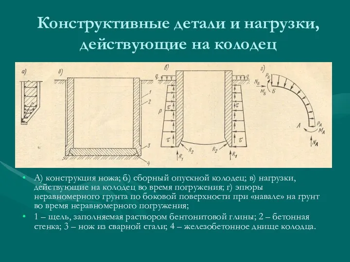 Конструктивные детали и нагрузки, действующие на колодец А) конструкция ножа;