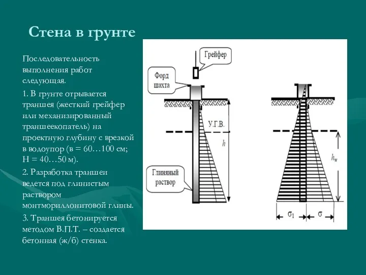 Стена в грунте Последовательность выполнения работ следующая. 1. В грунте