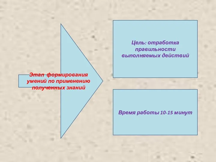 Этап формирования умений по применению полученных знаний Цель: отработка правильности выполняемых действий Время работы 10-15 минут