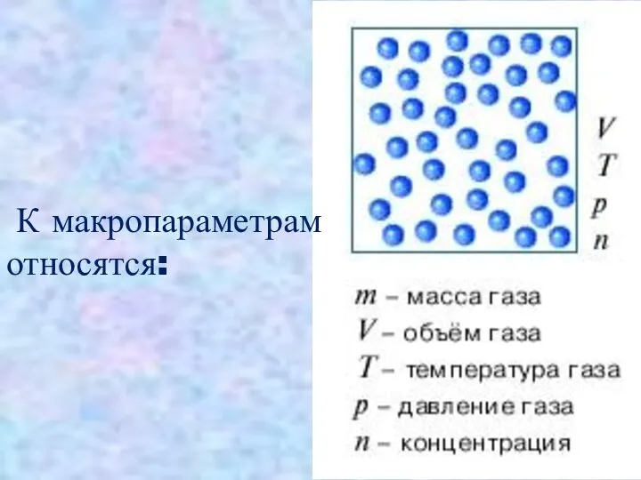 К макропараметрам относятся: