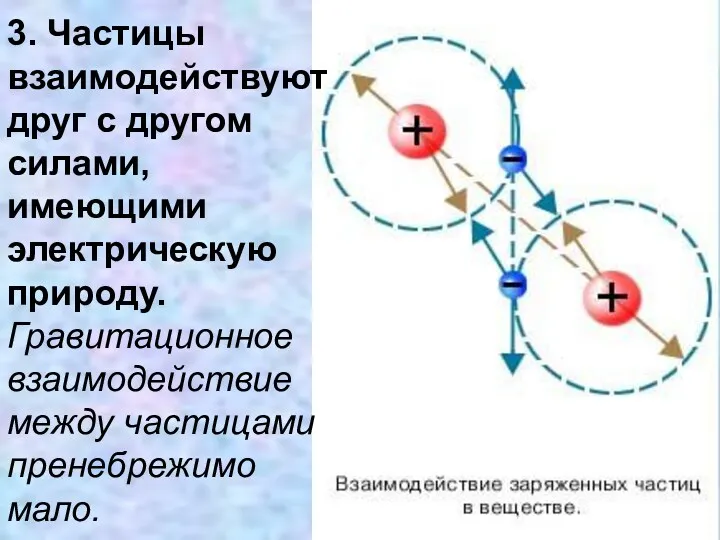 3. Частицы взаимодействуют друг с другом силами, имеющими электрическую природу. Гравитационное взаимодействие между частицами пренебрежимо мало.