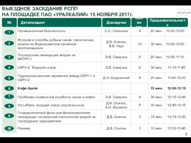 ВЫЕЗДНОЕ ЗАСЕДАНИЕ РСПП НА ПЛОЩАДКЕ ПАО «УРАЛКАЛИЙ» 15 НОЯБРЯ 2017г. Детализация Продолжительность №