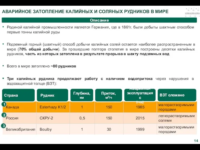 АВАРИЙНОЕ ЗАТОПЛЕНИЕ КАЛИЙНЫХ И СОЛЯНЫХ РУДНИКОВ В МИРЕ Описание Родиной