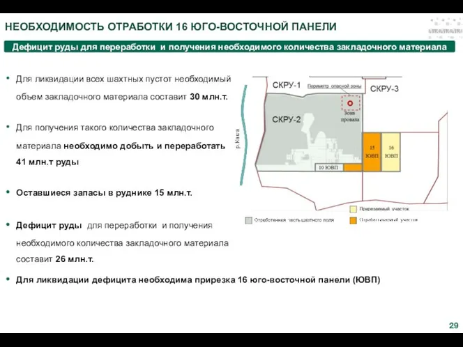 НЕОБХОДИМОСТЬ ОТРАБОТКИ 16 ЮГО-ВОСТОЧНОЙ ПАНЕЛИ Дефицит руды для переработки и получения необходимого количества