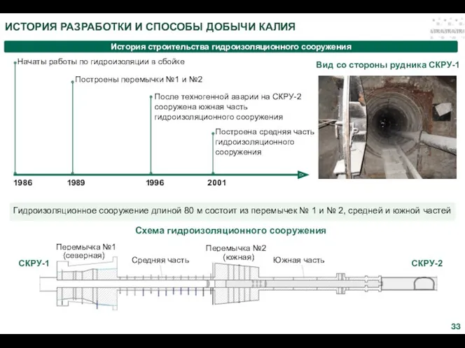 ИСТОРИЯ РАЗРАБОТКИ И СПОСОБЫ ДОБЫЧИ КАЛИЯ 1986 1989 1996 2001