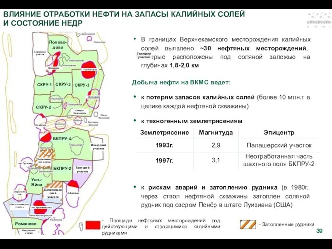 ВЛИЯНИЕ ОТРАБОТКИ НЕФТИ НА ЗАПАСЫ КАЛИЙНЫХ СОЛЕЙ И СОСТОЯНИЕ НЕДР