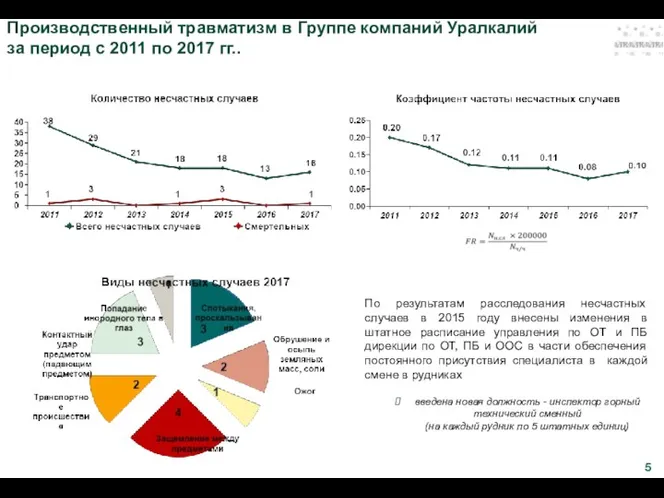 Производственный травматизм в Группе компаний Уралкалий за период с 2011 по 2017 гг..