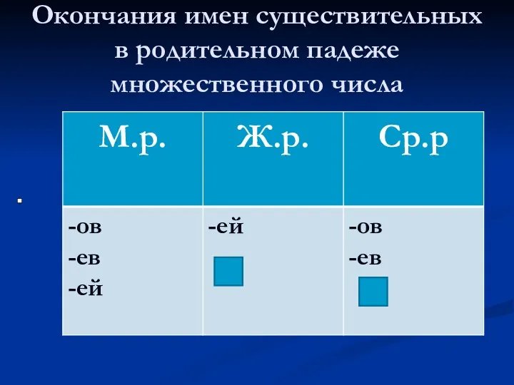 Окончания имен существительных в родительном падеже множественного числа