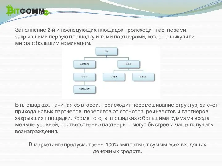 Заполнение 2-й и последующих площадок происходит партнерами, закрывшими первую площадку