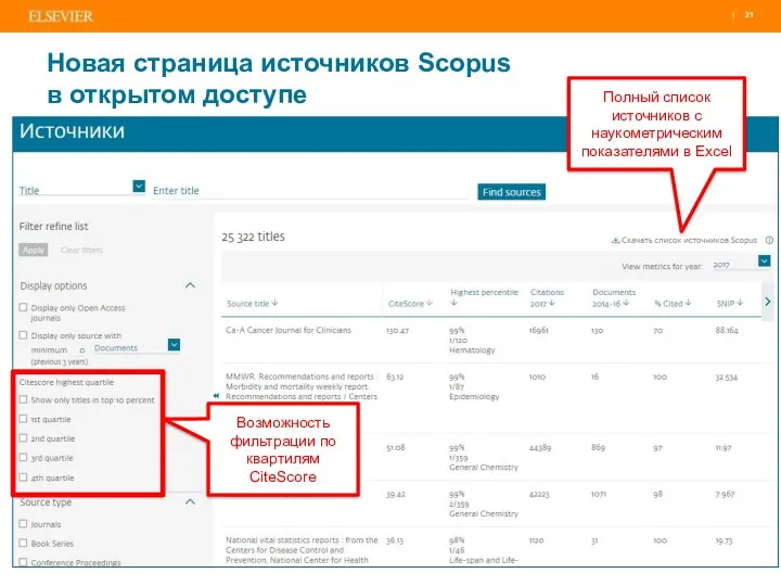 Новая страница источников Scopus в открытом доступе Возможность фильтрации по