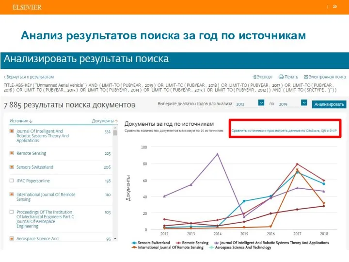 Анализ результатов поиска за год по источникам