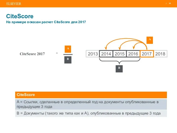 CiteScore На примере показан расчет CiteScore для 2017