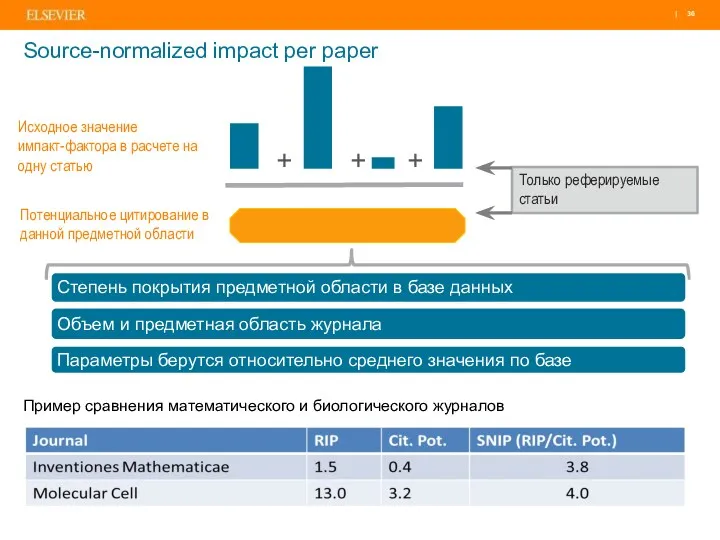 + + + Исходное значение импакт-фактора в расчете на одну