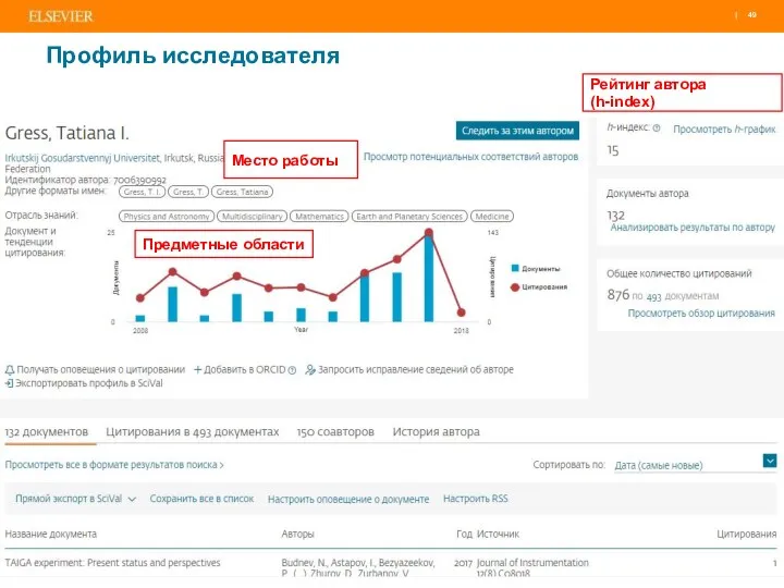 Профиль исследователя Предметные области Место работы Рейтинг автора (h-index)