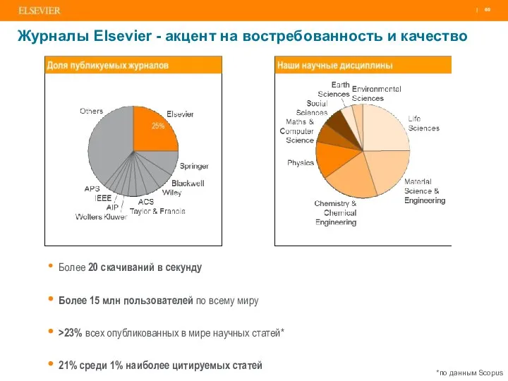 Журналы Elsevier - акцент на востребованность и качество Более 20