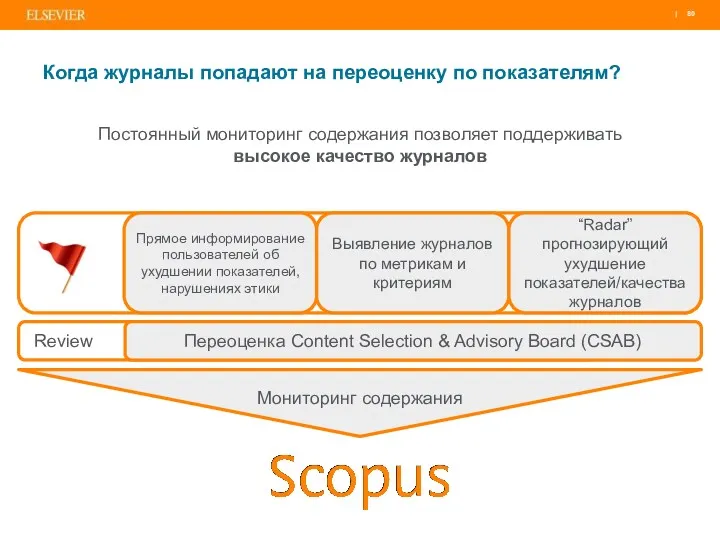 Когда журналы попадают на переоценку по показателям? Постоянный мониторинг содержания позволяет поддерживать высокое качество журналов