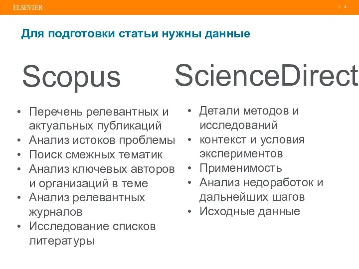 Для подготовки статьи нужны данные Scopus ScienceDirect Перечень релевантных и