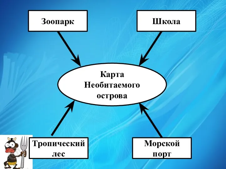 Карта Необитаемого острова Зоопарк Школа Тропический лес Морской порт