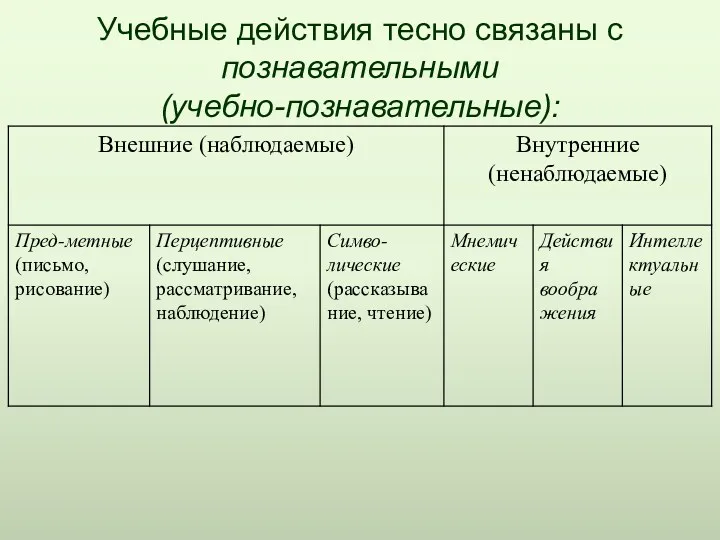 Учебные действия тесно связаны с познавательными (учебно-познавательные):