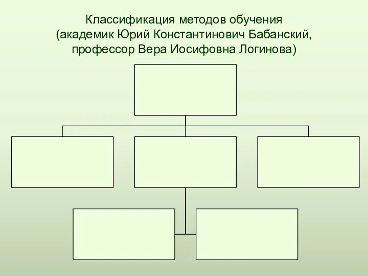 Классификация методов обучения (академик Юрий Константинович Бабанский, профессор Вера Иосифовна Логинова)