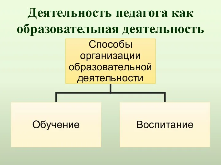 Деятельность педагога как образовательная деятельность