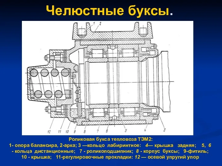 Челюстные буксы. Роликовая букса тепловоза ТЭМ2: 1- опора балансира, 2-арка;