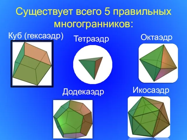 Тетраэдр Существует всего 5 правильных многогранников: Куб (гексаэдр) Октаэдр Додекаэдр Икосаэдр