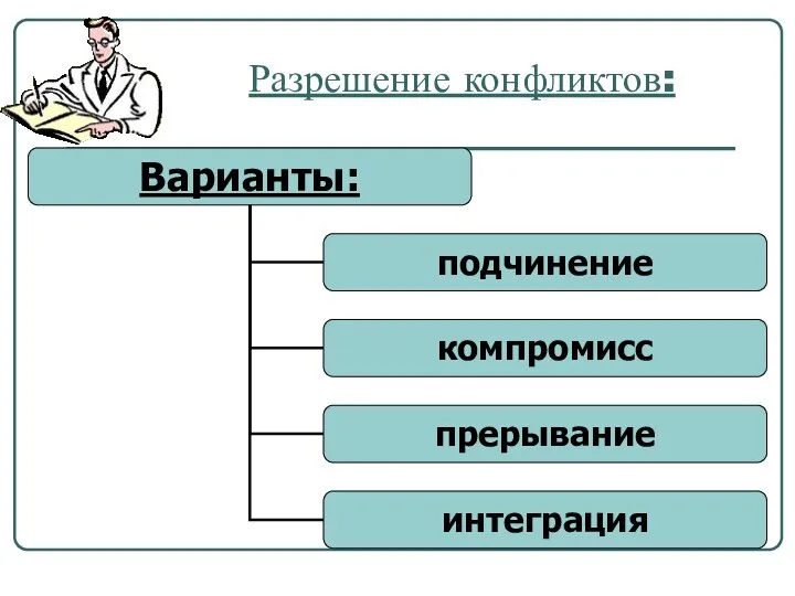 Разрешение конфликтов: