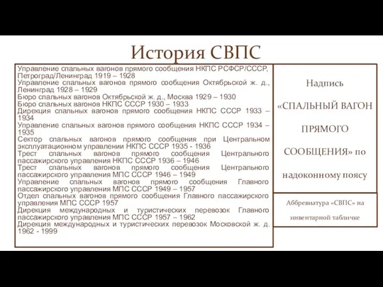 Надпись «СПАЛЬНЫЙ ВАГОН ПРЯМОГО СООБЩЕНИЯ» по надоконному поясу Управление спальных