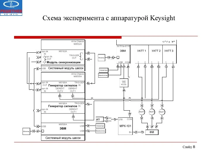 Слайд Схема эксперимента с аппаратурой Keysight