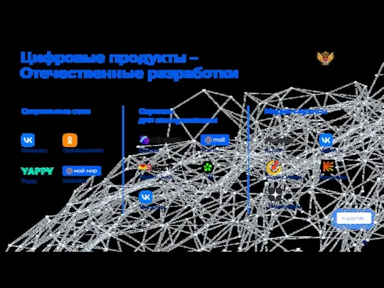 Цифровые продукты – Отечественные разработки Социальные сети Вконтакте Одноклассники Yappy