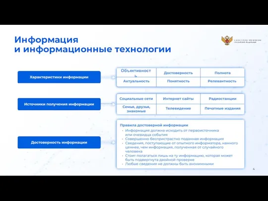 Информация и информационные технологии Объективность