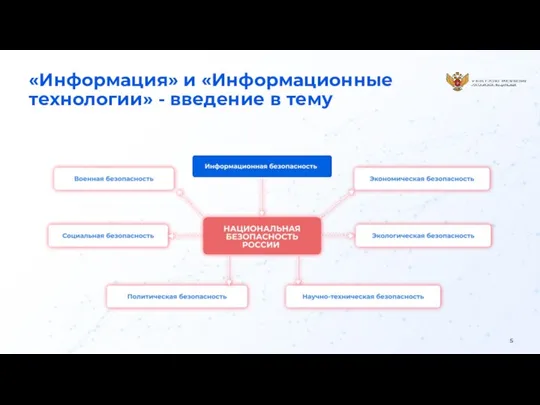 «Информация» и «Информационные технологии» - введение в тему