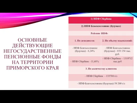 ОСНОВНЫЕ ДЕЙСТВУЮЩИЕ НЕГОСУДАРСТВЕННЫЕ ПЕНСИОННЫЕ ФОНДЫ НА ТЕРРИТОРИИ ПРИМОРСКОГО КРАЯ