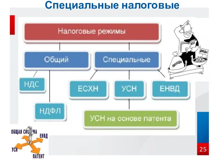 Специальные налоговые режимы