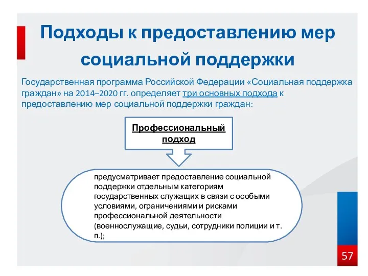 Подходы к предоставлению мер социальной поддержки Государственная программа Российской Федерации