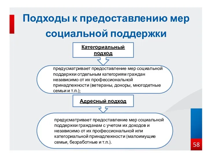 Категориальный подход предусматривает предоставление мер социальной поддержки отдельным категориям граждан