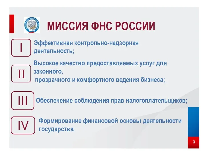 МИССИЯ ФНС РОССИИ I III Эффективная контрольно-надзорная деятельность; 3 Высокое