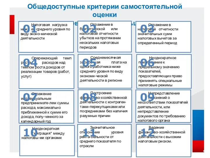 Общедоступные критерии самостоятельной оценки рисков налогоплательщиков 5