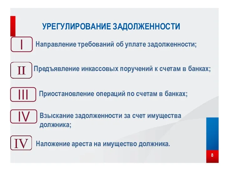 УРЕГУЛИРОВАНИЕ ЗАДОЛЖЕННОСТИ I III Направление требований об уплате задолженности; 8