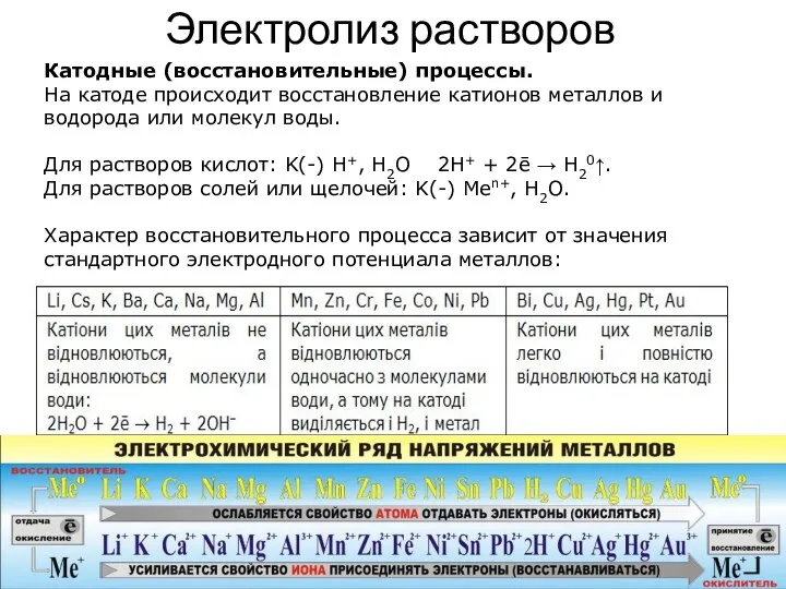 Электролиз растворов Катодные (восстановительные) процессы. На катоде происходит восстановление катионов