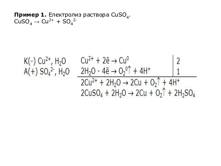 Пример 1. Електролиз раствора CuSO4. CuSO4 → Cu2+ + SO42-