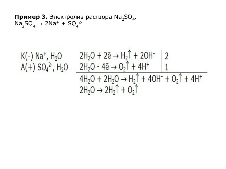 Пример 3. Электролиз раствора Na2SO4. Na2SO4 → 2Na+ + SO42-