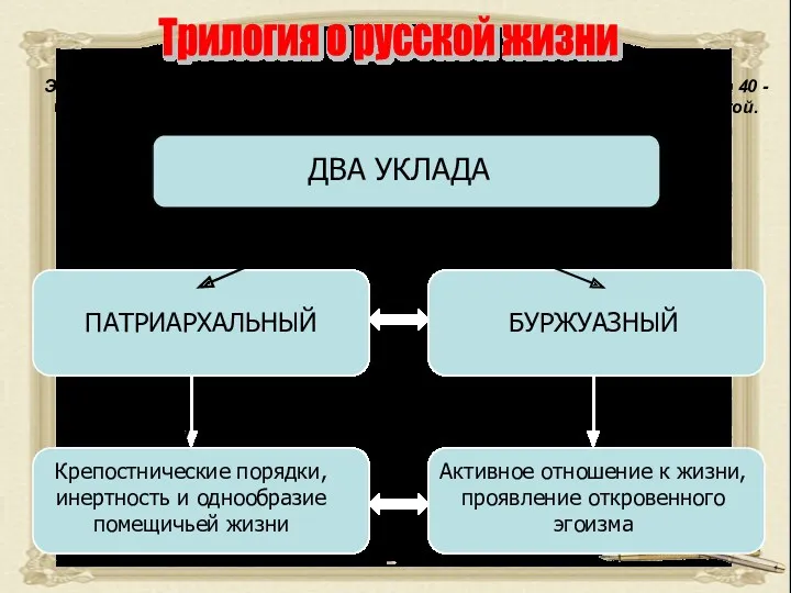 ДВА УКЛАДА ПАТРИАРХАЛЬНЫЙ БУРЖУАЗНЫЙ Крепостнические порядки, инертность и однообразие помещичьей