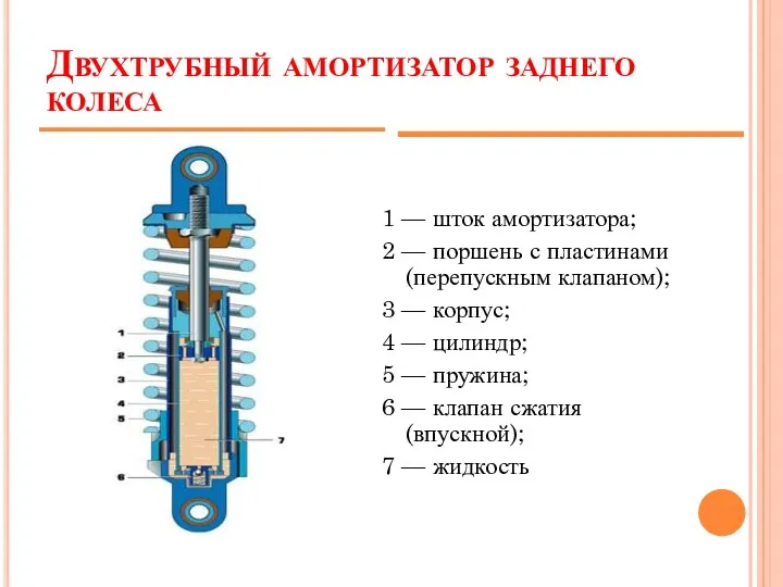 Двухтрубный амортизатор заднего колеса 1 — шток амортизатора; 2 —