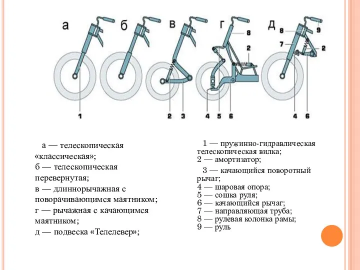 а — телескопическая «классическая»; б — телескопическая перевернутая; в —