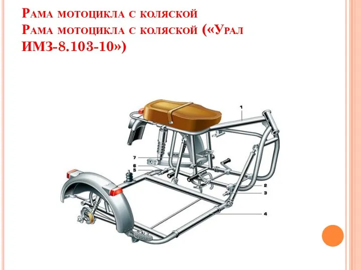 Рама мотоцикла с коляской Рама мотоцикла с коляской («Урал ИМЗ-8.103-10»)