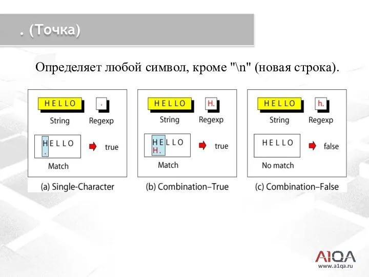 www.a1qa.ru Определяет любой символ, кроме "\n" (новая строка). . (Точка)