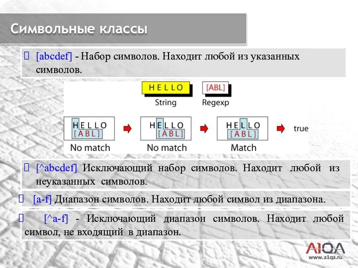 www.a1qa.ru Символьные классы [abcdef] - Набор символов. Находит любой из